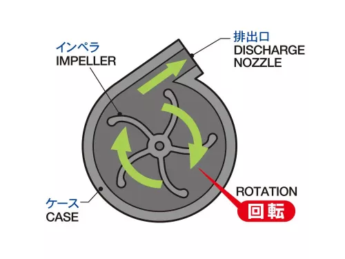Tamiya - Tamiya Educational Construction Water Scooter Kit